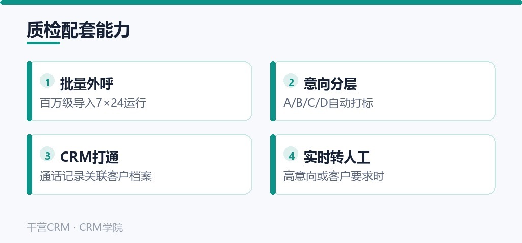 质检配套能力:批量外呼、意向分层、CRM打通、实时转人工