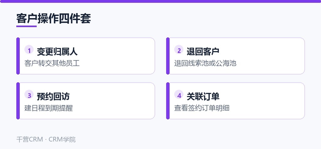 客户操作四件套要点卡