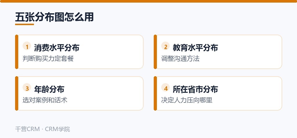 五张分布图各自的用法要点卡