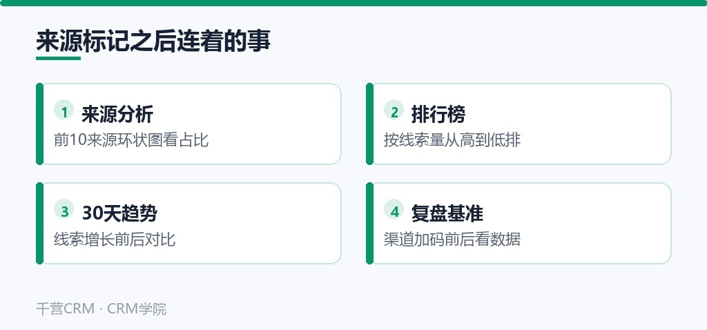 来源标记之后连着的事:来源分析、排行榜、30天趋势、复盘基准