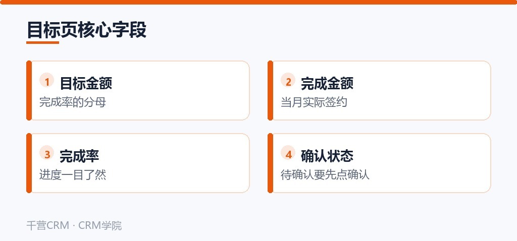 目标页核心字段要点卡