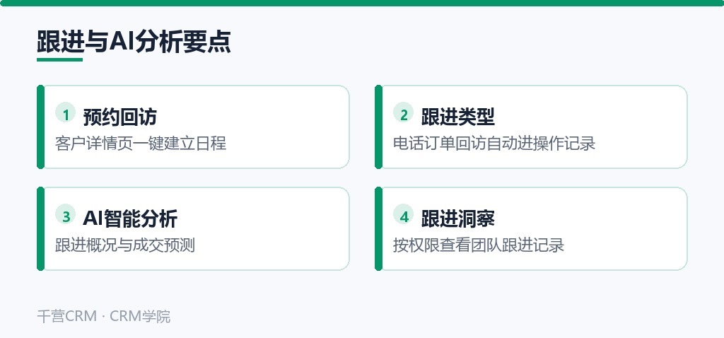 跟进与AI分析要点:预约回访、跟进类型留痕、智能分析与权限查看