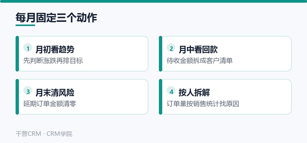 每月固定三个动作