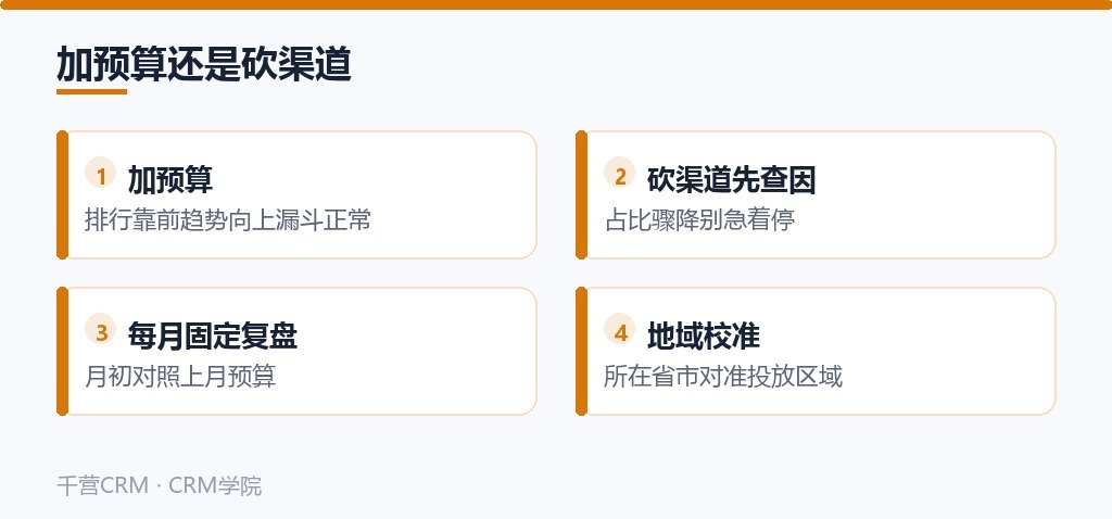 加预算还是砍渠道的判断要点