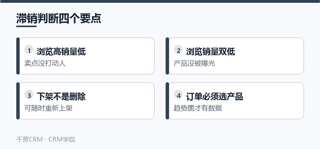 滞销判断四个要点:销量与浏览量对照