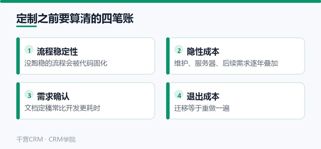定制之前要算清的四笔账