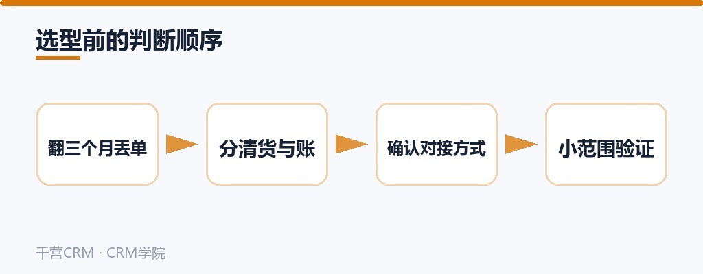 选型前的判断顺序