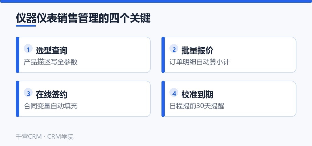 仪器仪表销售管理的四个关键:选型查询、批量报价、在线签约、校准到期