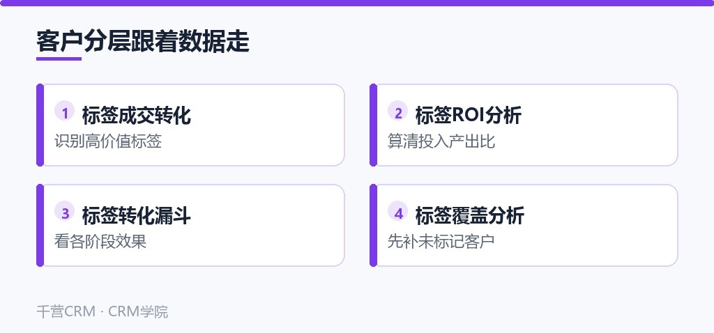 客户分层跟着数据走