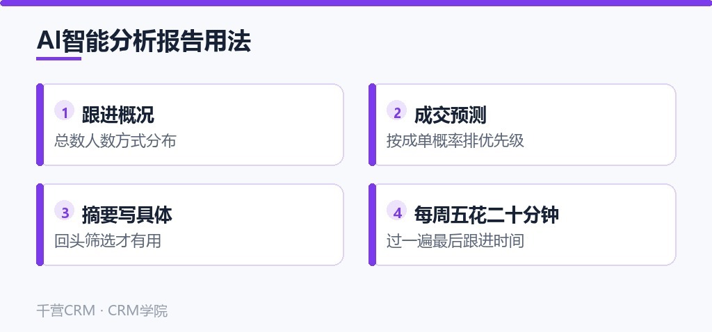 AI智能分析报告用法四个要点