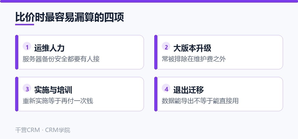 比价时最容易漏算的四项