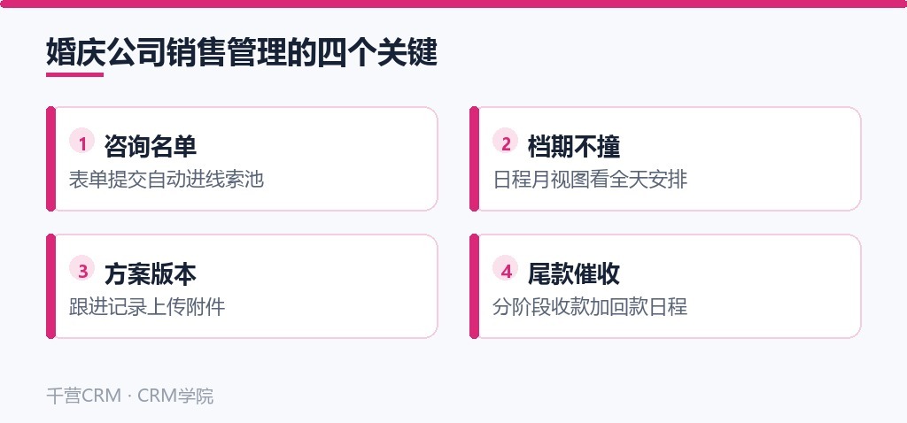 婚庆公司销售管理的四个关键：咨询名单、档期不撞、方案版本、尾款催收