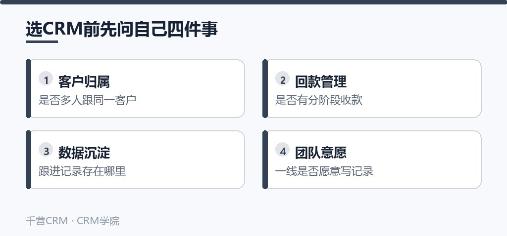 选CRM前先问自己四件事:客户归属、回款管理、数据沉淀、团队意愿
