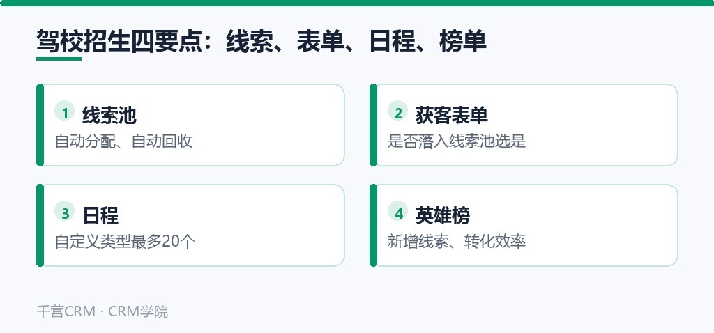 驾校招生四要点:线索、表单、日程、榜单
