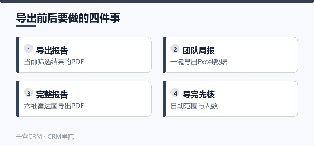 导出前后四件事：先筛选、再导出、导完核对、按年周留档