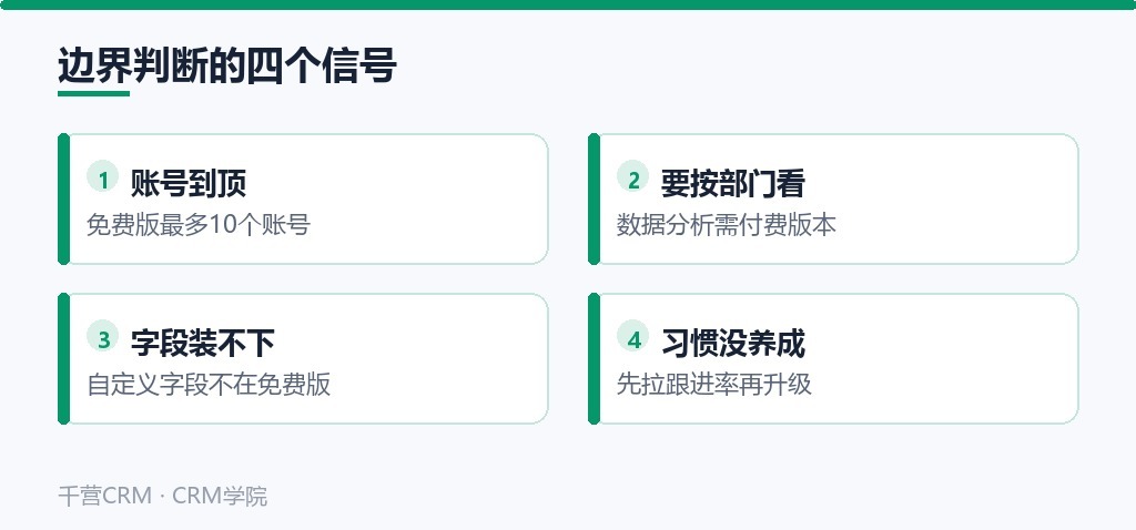 该升级的四个信号:账号到顶、要按部门看、字段装不下、习惯没养成