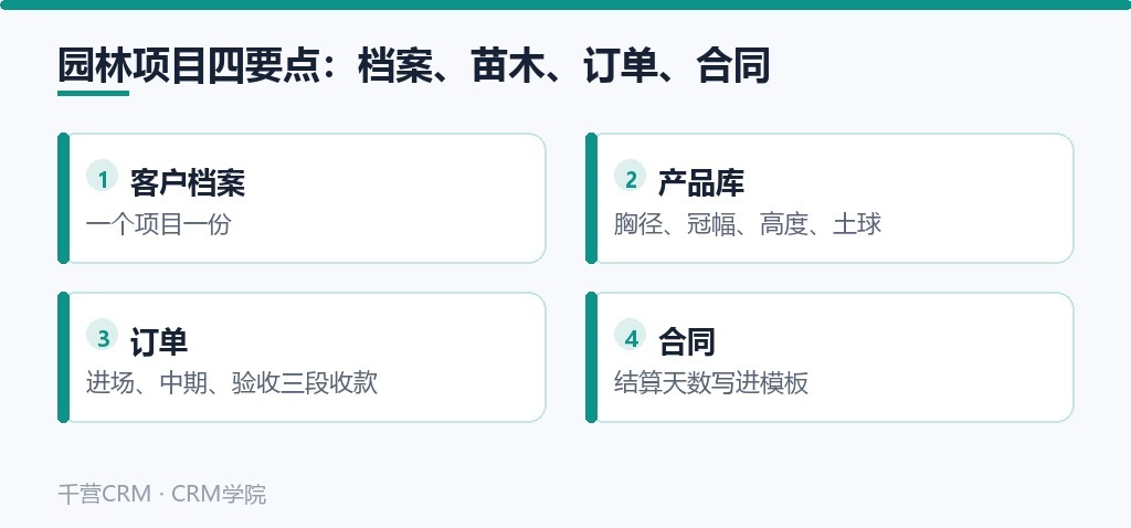 园林项目四要点:档案、苗木、订单、合同