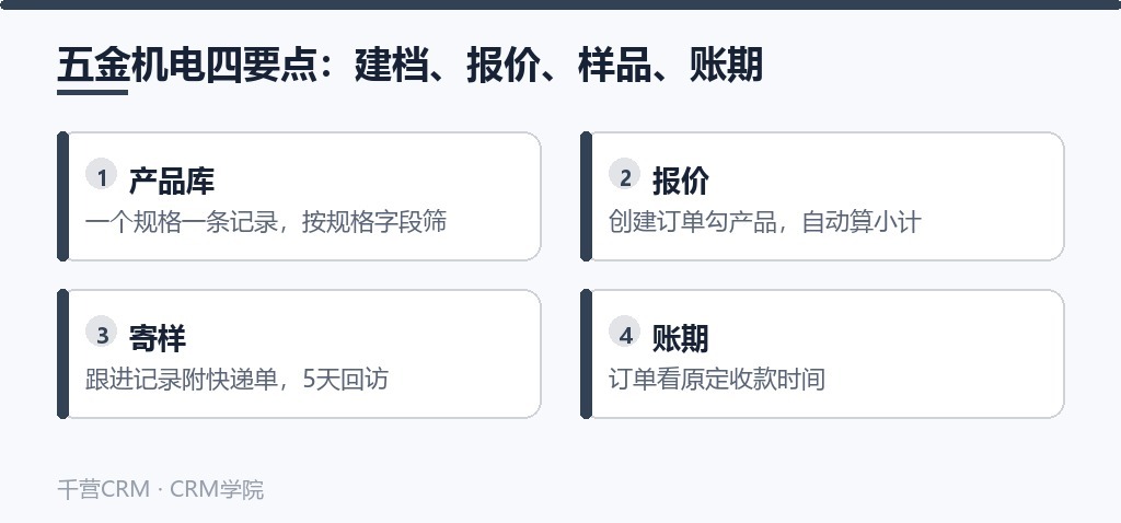 五金机电四要点:建档、报价、样品、账期