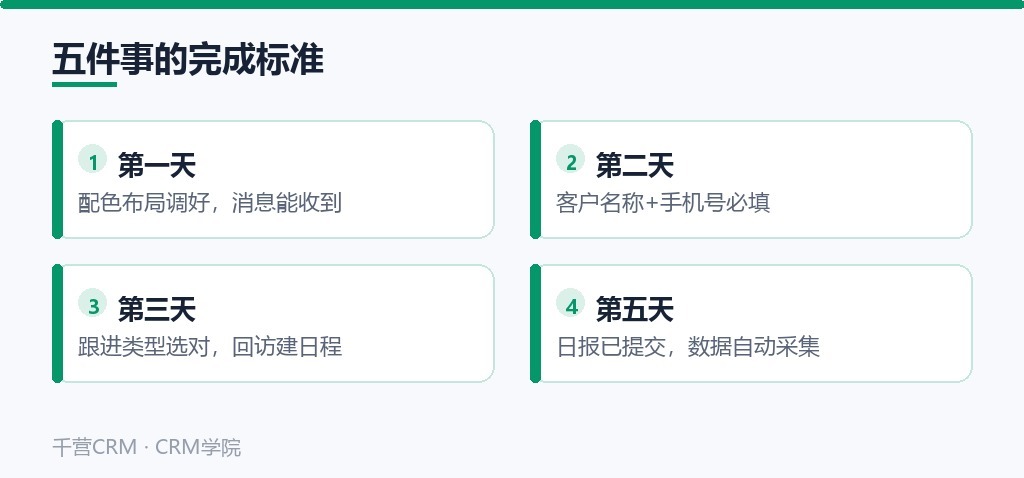 五件事的完成标准:配置、必填字段、跟进类型、日报提交
