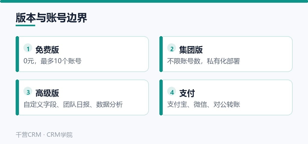 版本与账号边界:免费版10个账号、集团版不限账号数