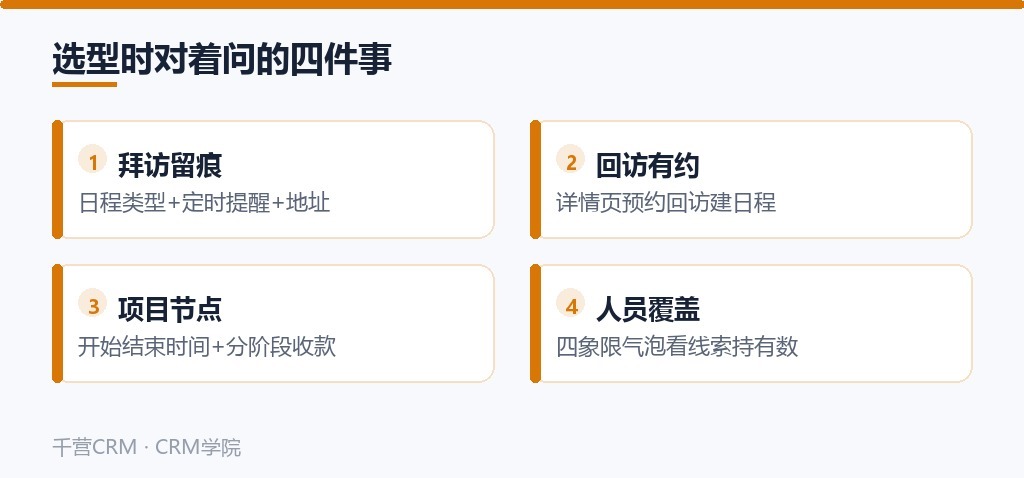 选型时对着问的四件事:拜访留痕、回访有约、项目节点、人员覆盖