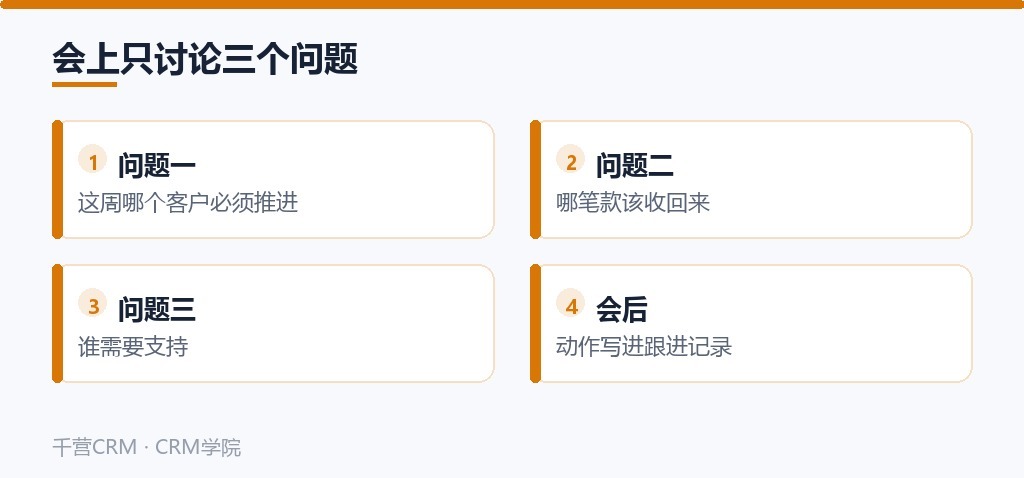 会上只讨论三个问题,会后动作落进跟进记录