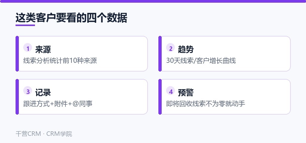 这类客户要看的四个数据:来源、趋势、记录、预警