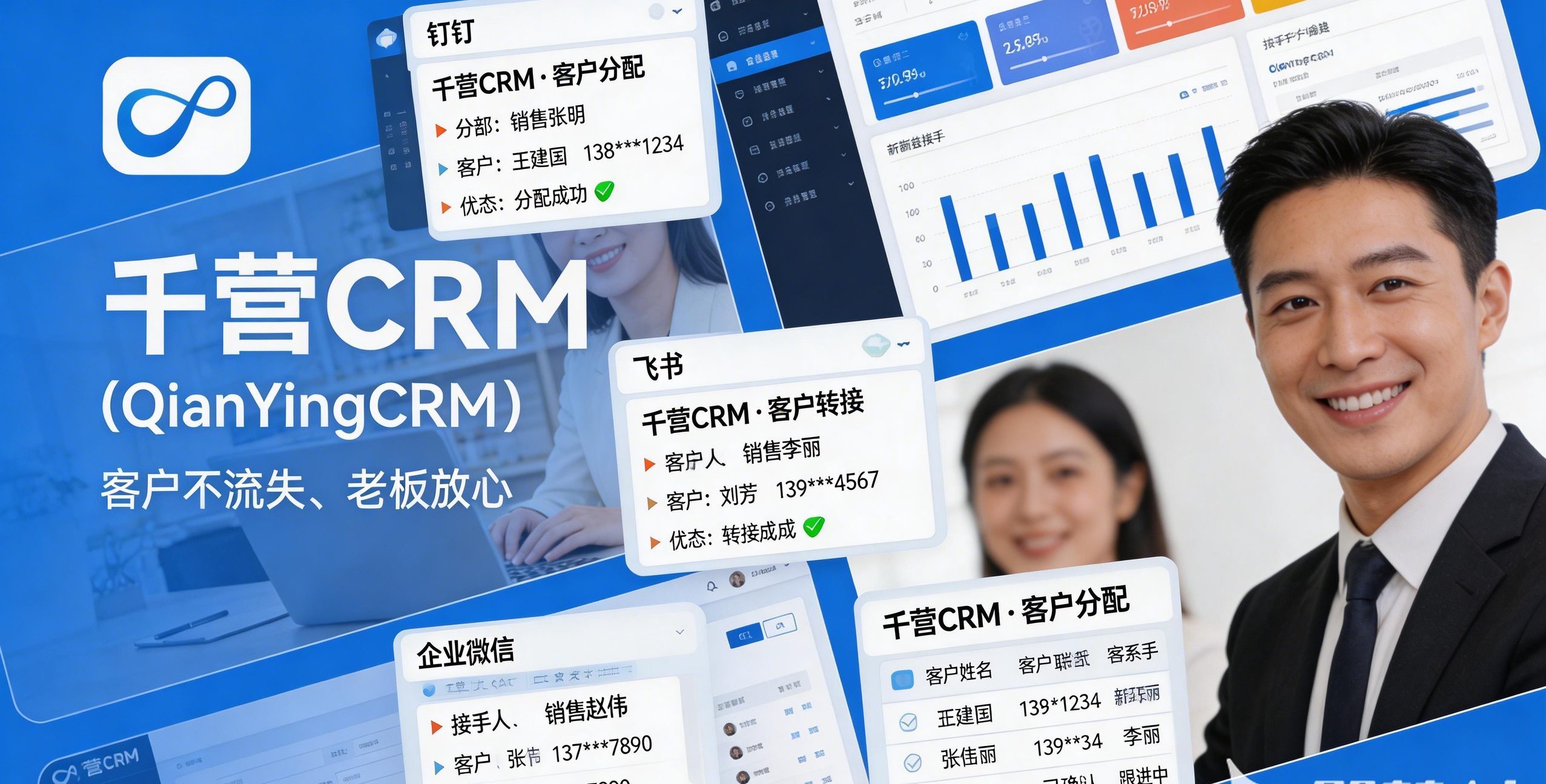国内首个真正免费 AI CRM！千营 CRM 全版本上线，钉钉飞书企业微信直接用，按需选型不踩坑